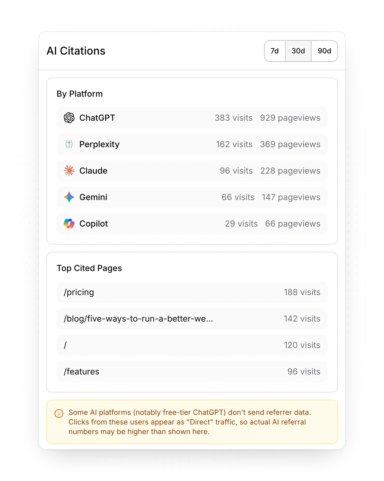 AI answer tracking, built in