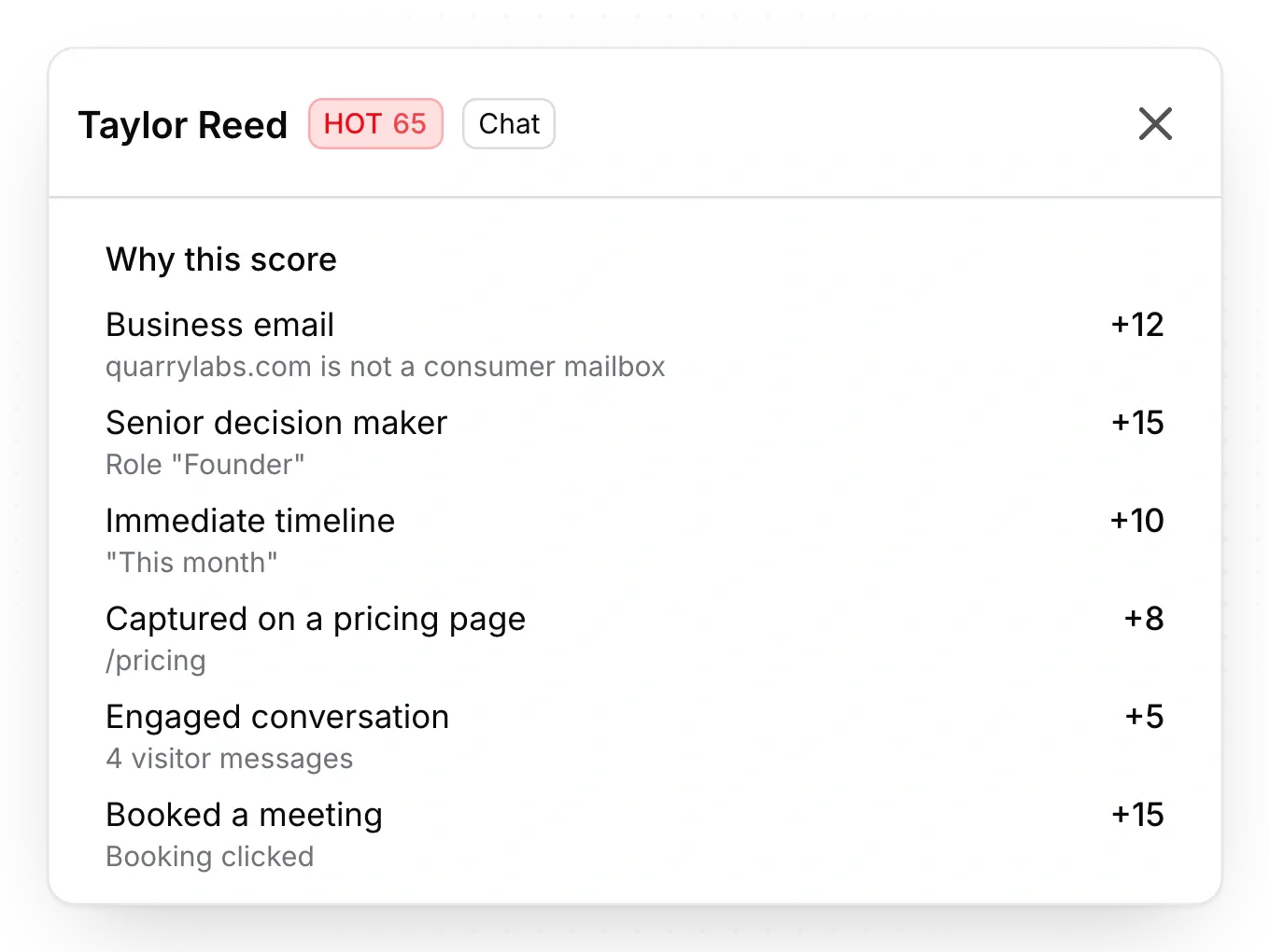 Every lead scored in one inbox