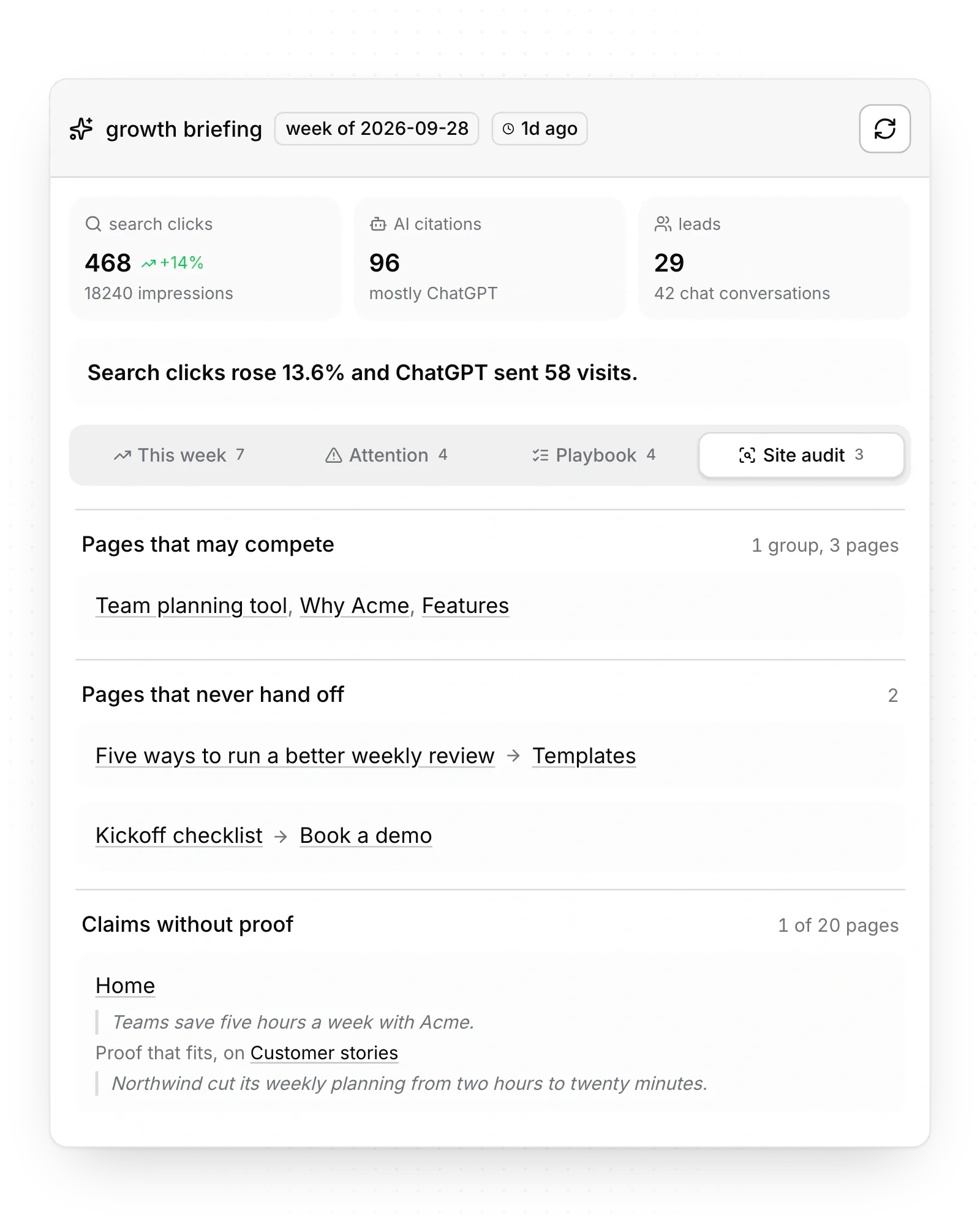 A review of your whole site