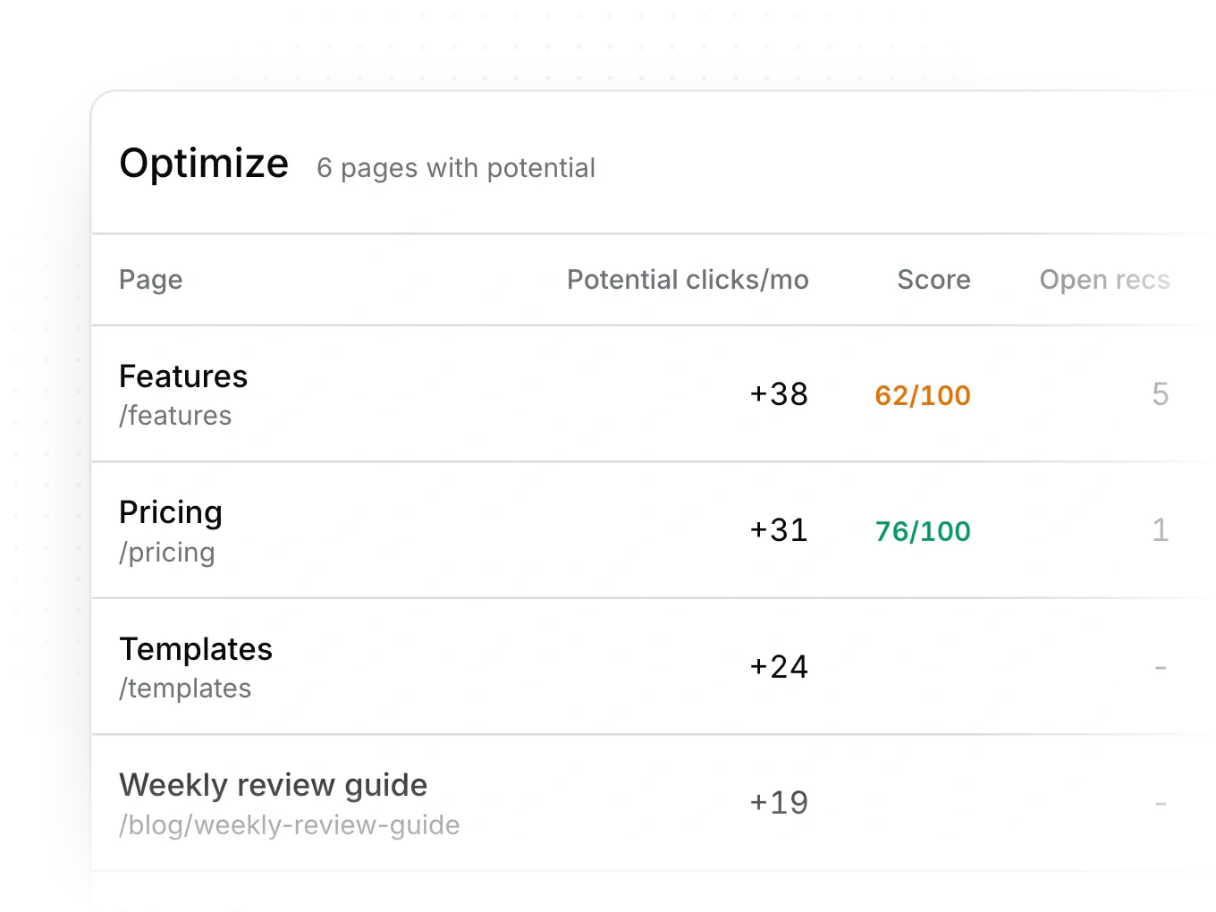 Pages ranked by what they could gain