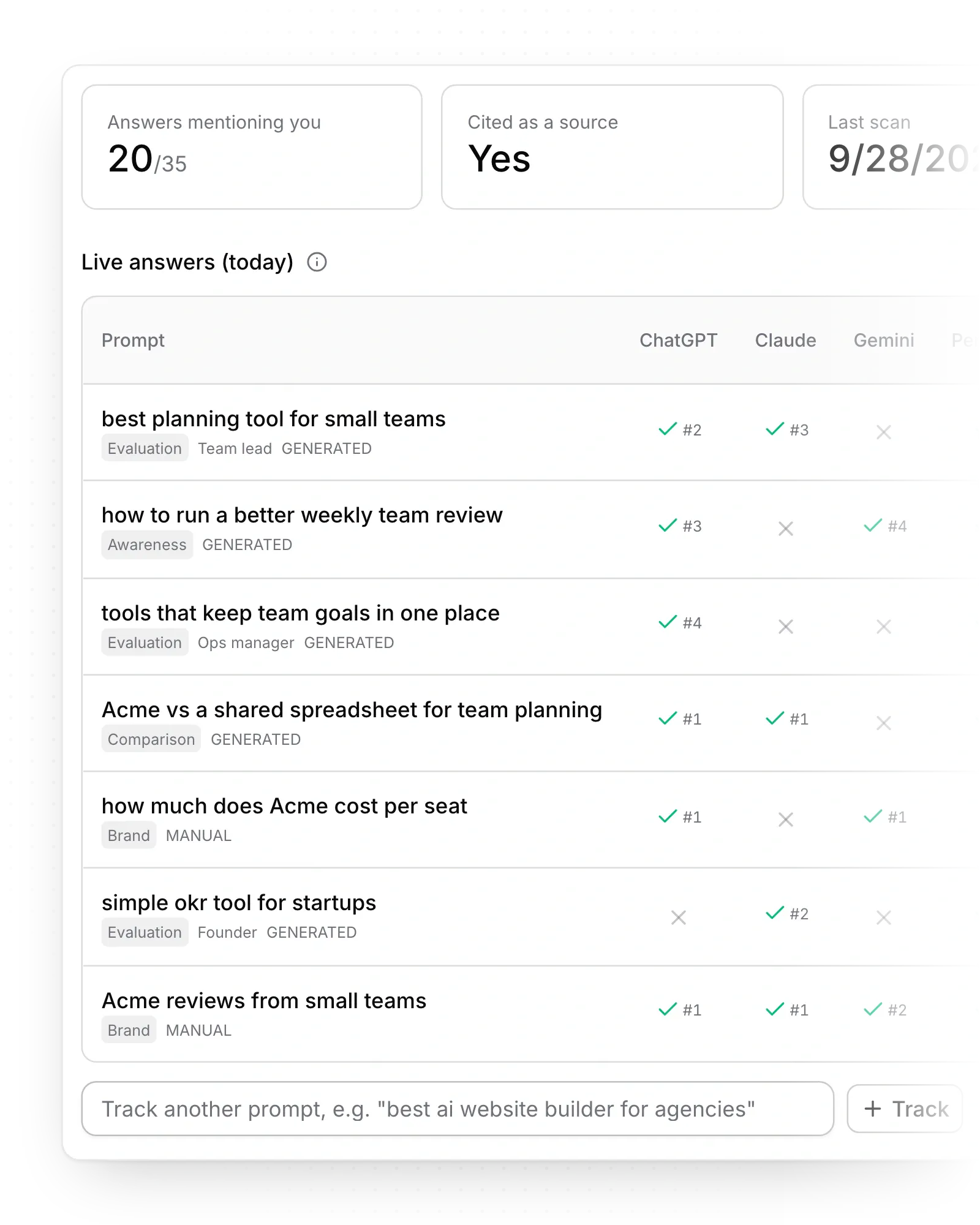 AI answer tracking, with no credits